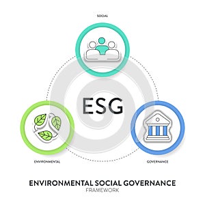 ESG environmental, social, and governance strategy infographic illustration banner template with icon vector. Sustainability,