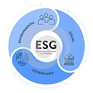 ESG environmental, social, and governance strategy infographic illustration banner template with icon vector. Sustainability,
