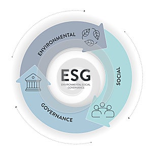 ESG environmental, social, and governance strategy infographic illustration banner template with icon vector. Sustainability,