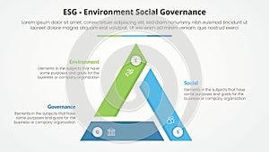 ESG frameworks infographic concept for slide presentation with triangle cycle circular triangle slice edge center with 3 point