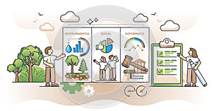 ESG reporting and environmental social governance report outline concept photo