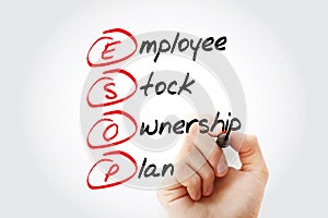 ESOP - Employee Stock Ownership Plan acronym