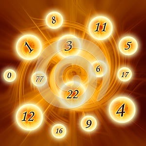 Esoteric numbers in magic circles over mystic whirl like numerology concept