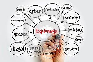 Espionage - type of cyberattack in which an unauthorized user attempts to access sensitive or classified data or intellectual