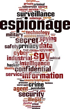 Espionage word cloud