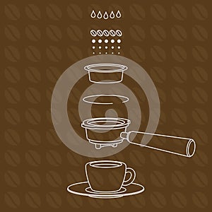 Espresso brewing scheme on coffee beans pattern