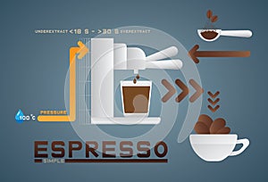 espresso coffee