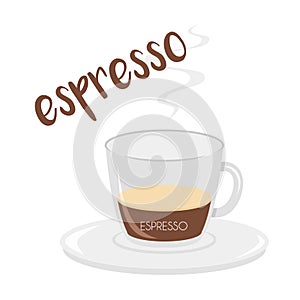 Espresso coffee cup icon with its preparation and proportions and names in spanish