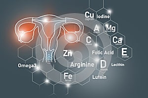 Essential nutrients for Uterus health including Omega 3, Arginine, Lutein, Lecithin.