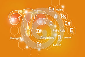 Essential nutrients for Uterus health including Omega 3, Arginine, Lutein, Lecithin.