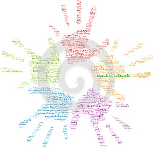 Essential Nutrients Word Cloud