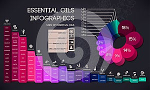 Essential oils infographics