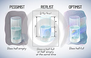 Essimist, realist, optimist photo