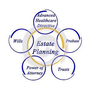 Estate Planning