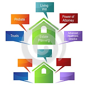 Estate Planning Chart