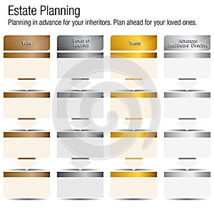 Estate Planning Chart Bronze Silver Gold Platinum