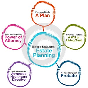 Estate Planning Chart photo