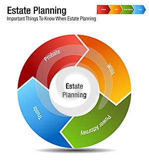 Estate Planning Legal Business Chart