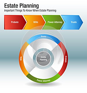 Estate Planning Legal Business Chart