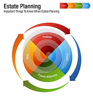 Estate Planning Legal Business Chart