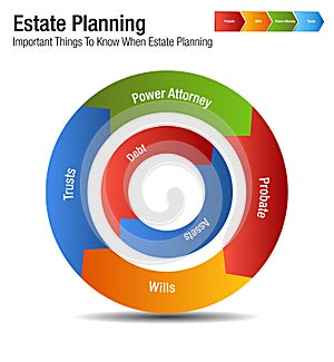 Estate Planning Legal Business Chart