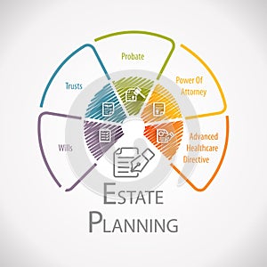 Estate Planning Legal Business Wheel Infographic