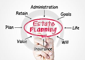 Estate planning