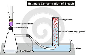 Estimate Concentration of Household Bleach Experiment