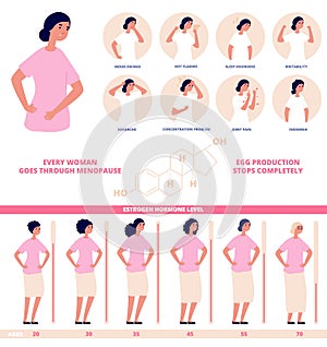 Estrogen hormone level. Hormones diagram, female natural biological life chart. Medical menopause age levels, gynecology