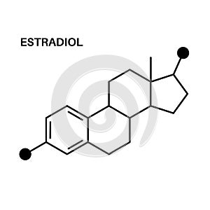 Estrogen hormones formula photo