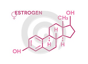 Estrogen hormones molecular formula. Sex hormone symbol