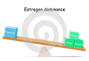 Estrogen and progesterone lever photo