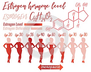 Estrogen Woman Infographic photo