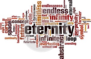 Eternity word cloud