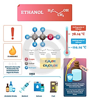 Ethanol vector illustration. Chemical eco alcohol substance characteristics photo