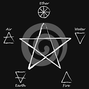 Ether. Air. Earth. Fire. Water. Pentagram with five elements. Vector illustration photo