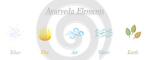 Ether Air Fire Water Earth Ayurveda Elements