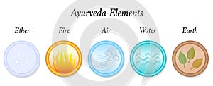 Ayurveda Elements Ether Air Fire Water Earth