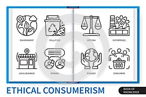 Ethical consumerism infographics linear icons collection