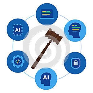 Ethics regulations of responsible AI artificial intelligence technology cyber law aspects