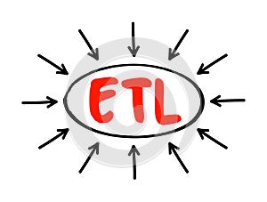 ETL - Extract Transform Load is a three-phase process where data is extracted, transformed and loaded into an output data