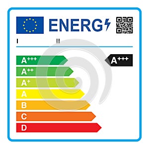 EU domestic appliances energetic class