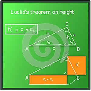 The Euclid`s height theorem