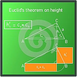 The Euclid`s height theorem photo