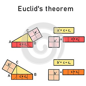 Euclid\'s theorem about the perpendicularity photo
