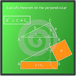 Euclid`s theorem about the perpendicularity of a right triangle