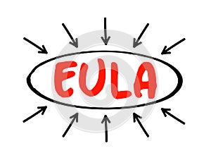 EULA - End User Licensing Agreement is a legal contract entered into between a software developer or vendor and the user of the