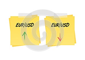 Eur/usd up and down trend