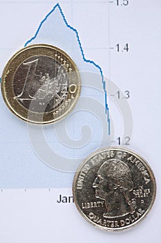 EUR vs USD photo