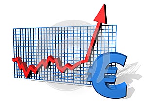 Euro chart